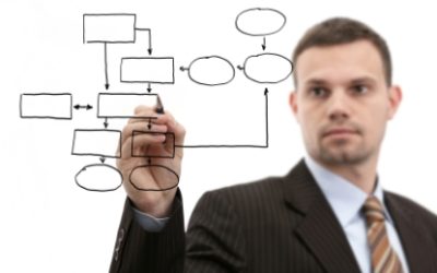 BPM – Um passo fundamental para as organizações
